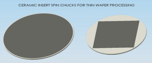 spin chuck