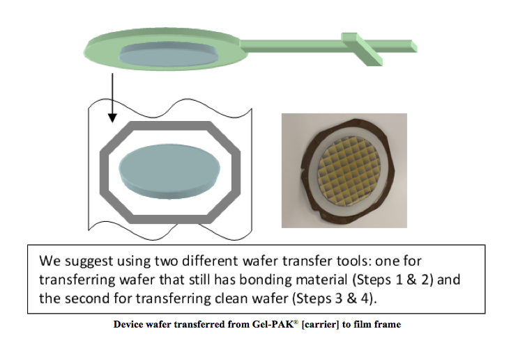 device wafer