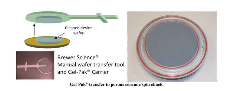 gel pak